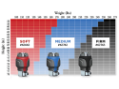 SFX (Product Chart)